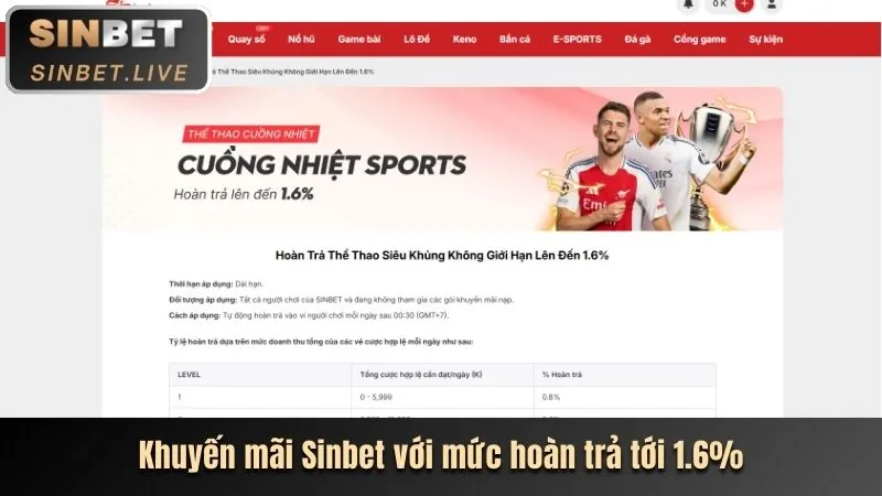 Khuyến mãi nạp tiền hàng ngày/tuần 6FFBET